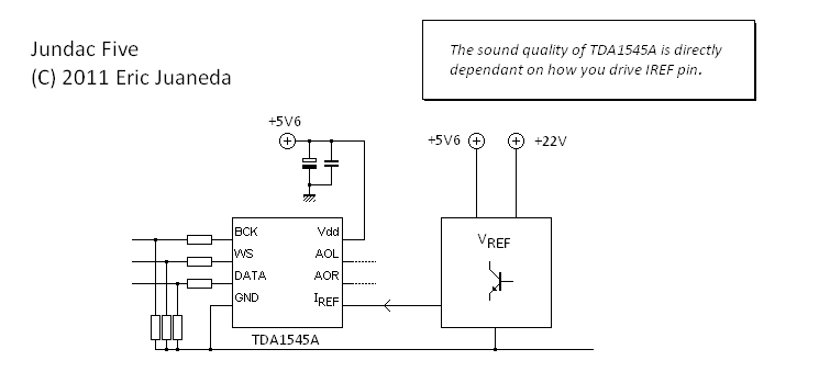 Jundac Five, VREF driving IREF for TDA1545A