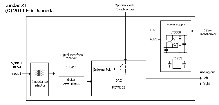 Jundac XI