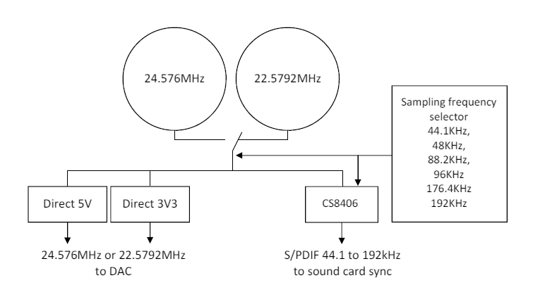 Juniclock Five